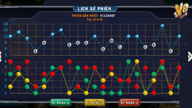 Phương pháp tính cầu Tài Xỉu theo xác suất