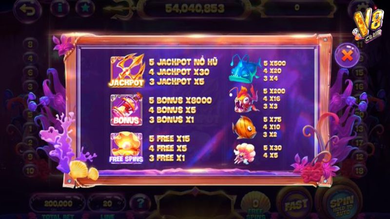 Mỗi biểu tượng có tỷ lệ thưởng khác nhau